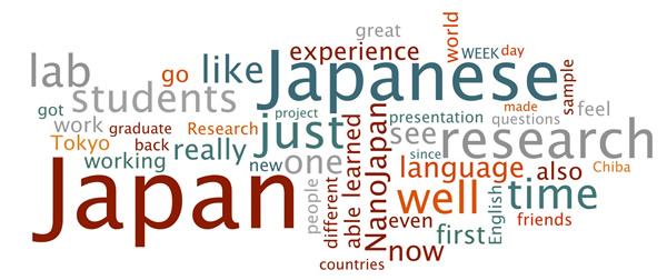 Wordle